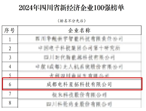 1737552749380909.jpg 电科米兰荣膺“2024年四川省新经济企业”100强榜单.jpg